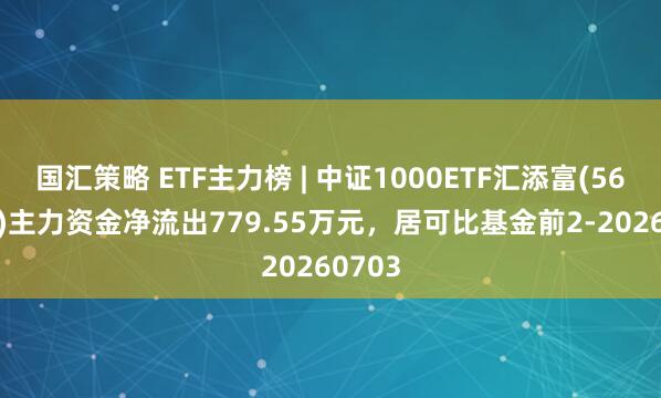 国汇策略 ETF主力榜 | 中证1000ETF汇添富(560110)主力资金净流出779.55万元，居可比基金前2-20260703