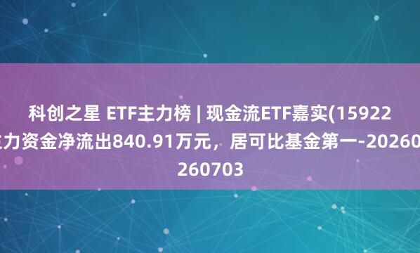 科创之星 ETF主力榜 | 现金流ETF嘉实(159221)主力资金净流出840.91万元，居可比基金第一-20260703